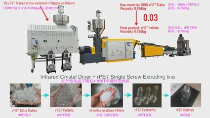 撕碎機、干燥機、瓶到瓶、增粘、清洗造粒&hellip; 聯(lián)達機械20年硬核產(chǎn)品矩陣 | ChinaReplas2025展商風采